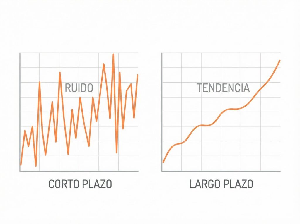 efecto del largo plazo en inversiones