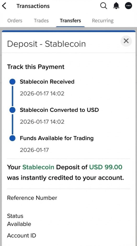 Pantalla de Interactive Brokers mostrando que un depósito de USDC fue recibido, convertido a USD y está disponible para trading.