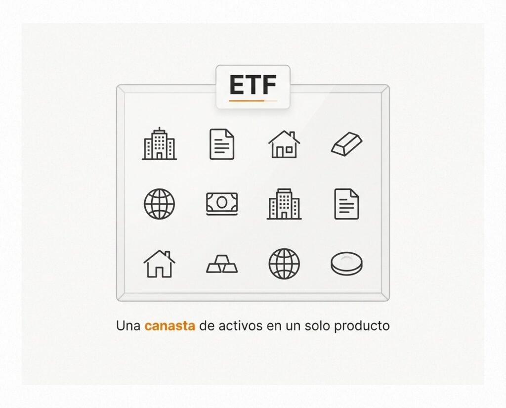 Ilustración que explica qué es un ETF como una canasta que agrupa distintos activos financieros en un solo producto