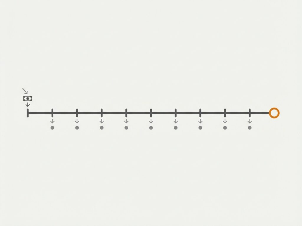 Línea de tiempo de pagos de un bono con cupones y devolución final