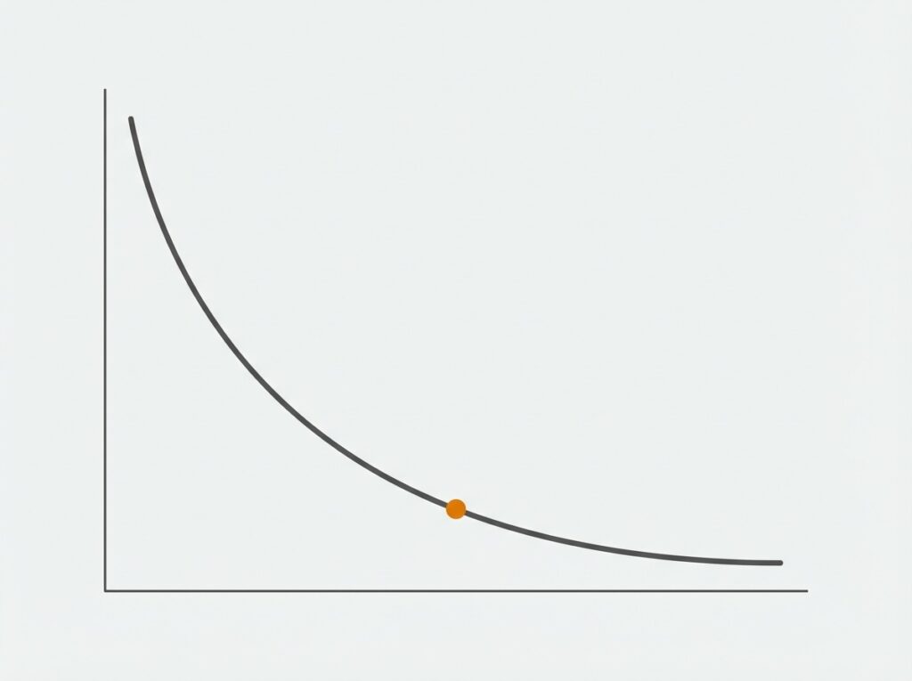 Curva descendente mostrando relación inversa entre precio y rendimiento de bonos