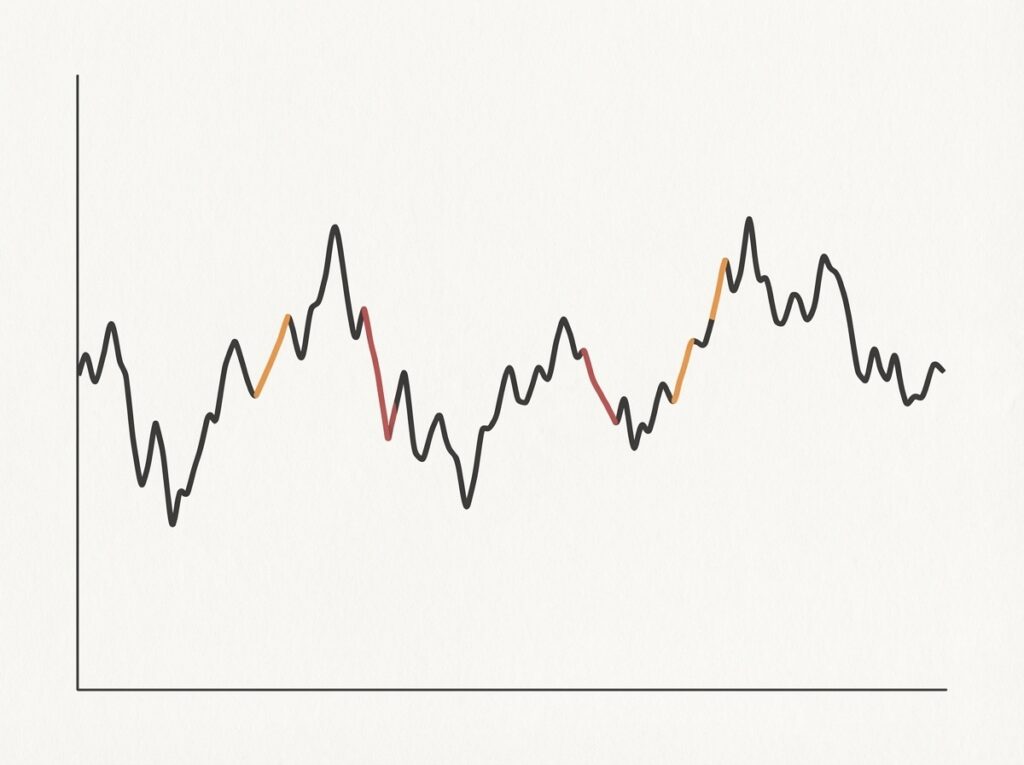 Gráfico de precio de una materia prima mostrando fluctuaciones sin tendencia clara