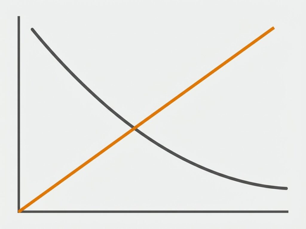 Gráfico mostrando cómo suben las tasas de interés mientras baja el precio de los bonos