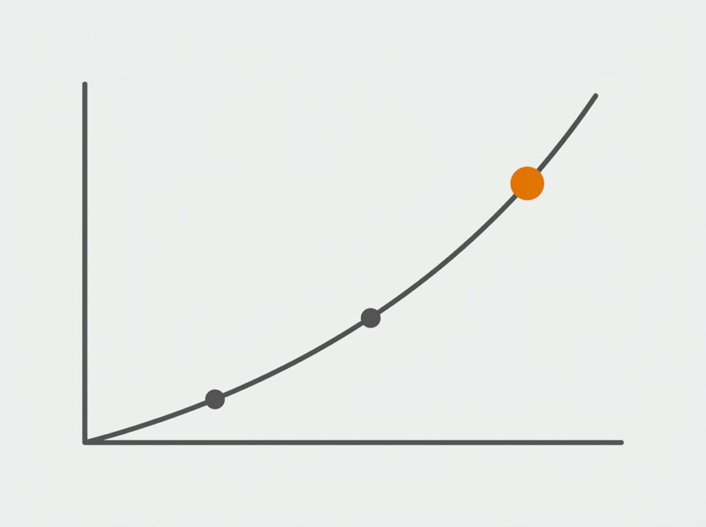 Gráfico de riesgo y rendimiento aplicado a bonos con mayor retorno en activos más riesgosos