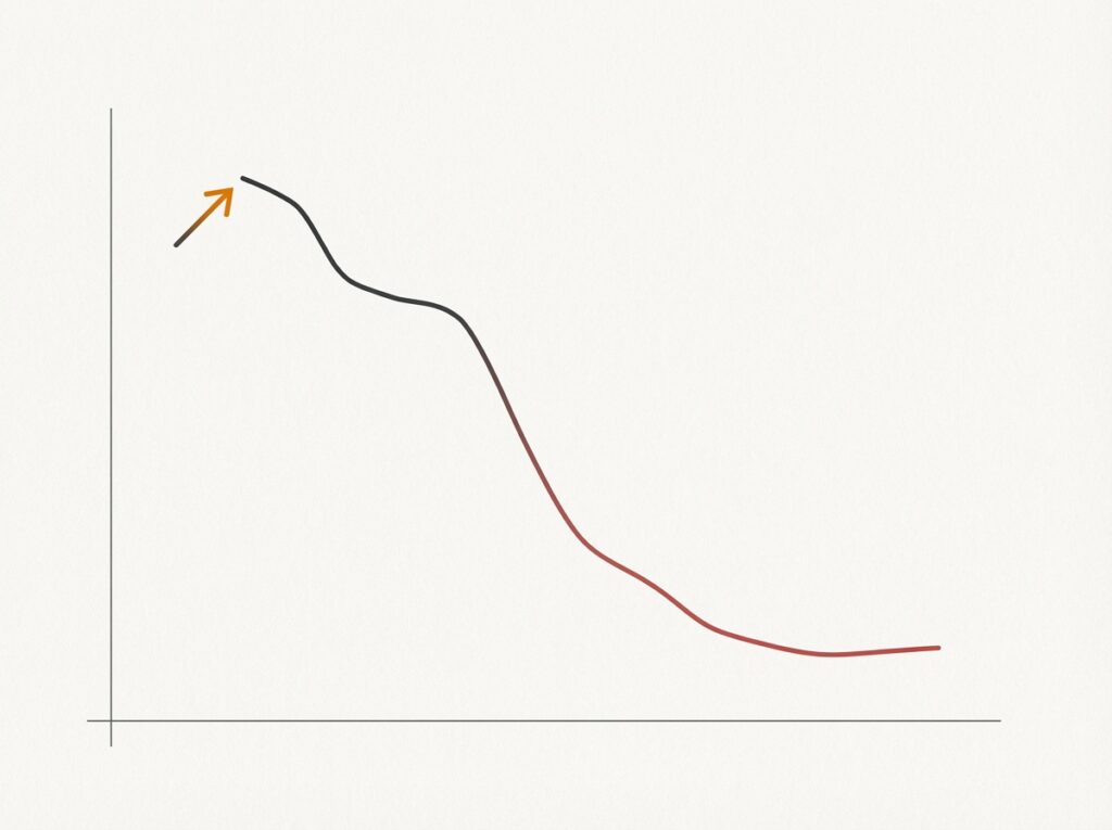 Ejemplo visual de yield trap donde el dividendo es alto pero el precio cae